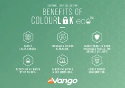 Vango Sierra Air 300 Tent 28 Vango Sierra Air 300 Tent -World Of Camping ColourLokEcoInfographic LowRes small 1