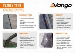 Vango Savannah Air 400 Tent Package 2025 -World Of Camping FamilyTentConstructionTypesInfographic LowRes small 1