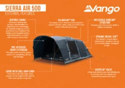 Vango Sierra Air 500 Tent 2025 22 Vango Sierra Air 500 Tent 2025 -World Of Camping Sierra Air 500 Infographic LowRes