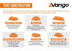 Vango Savannah Air 600XL Tent Package 2025 -World Of Camping TentConstructionInfographic LowRes small 5e3b8dd4 4c43 4ca3 839f aa65c98051c3